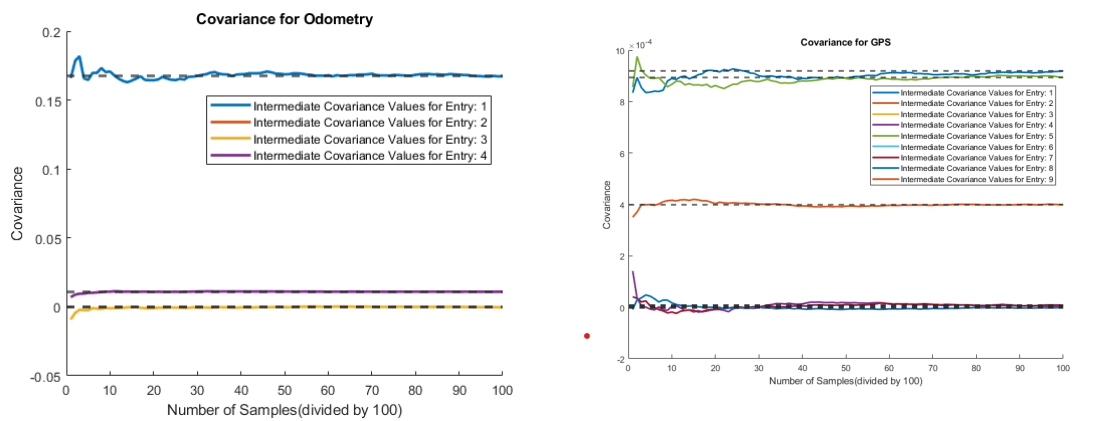Autonomous Mapping for Orchard Robot — figure 3