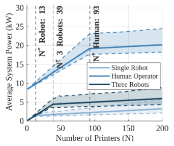 3D Printer Automation — figure 3